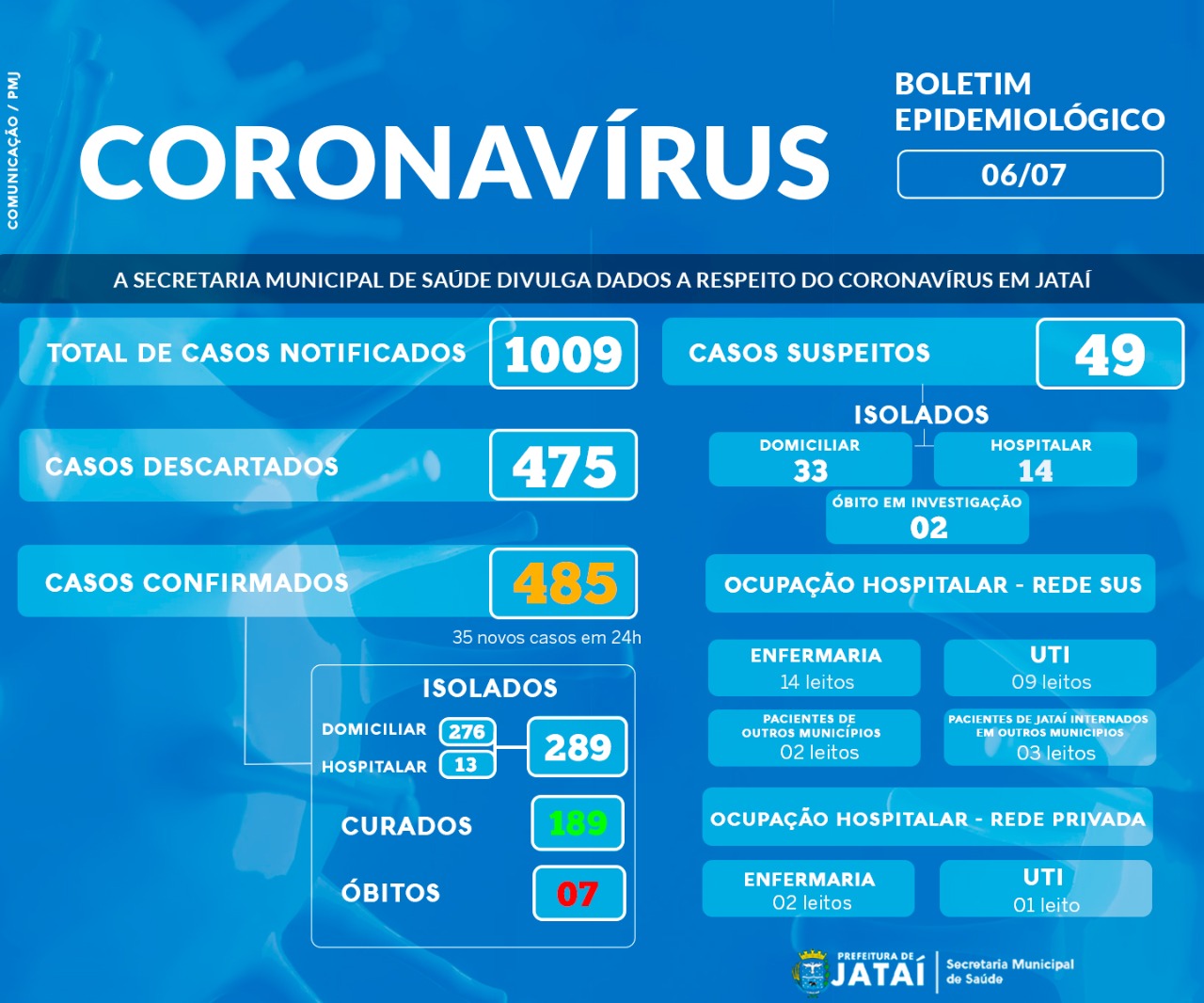 O texto nos informa sobre as precauções quanto ao Novo Corona vírus. a)  Você teve alguma dificuldade 