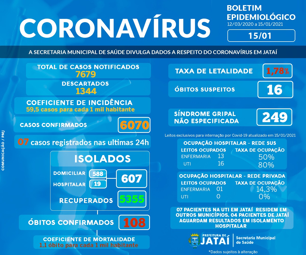 COMUNICADO | Boletim Epidemiológico sobre o Coronavírus em Jataí |  Prefeitura de Jataí