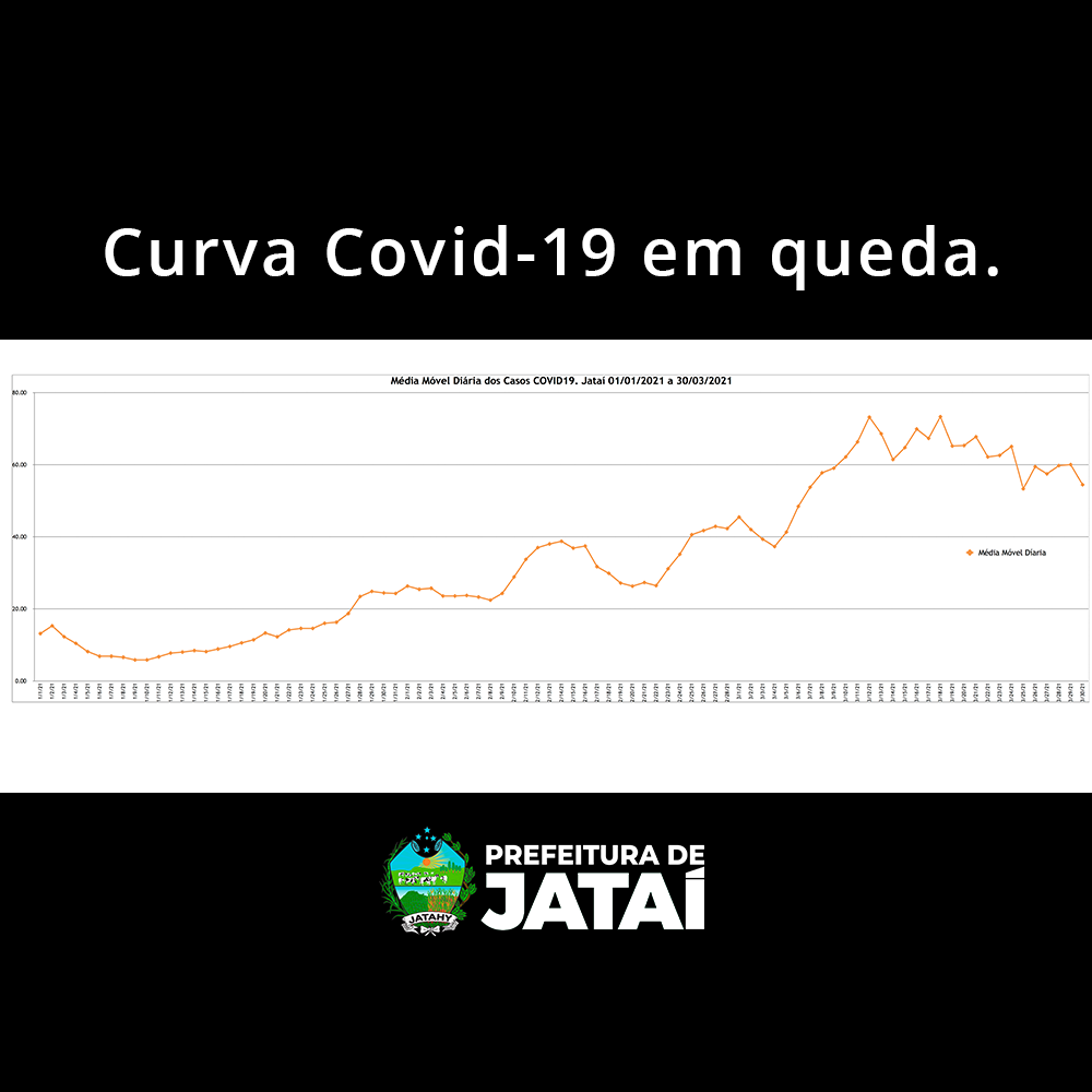 Prefeitura de São José realiza teste de Covid-19 em população de baixa renda