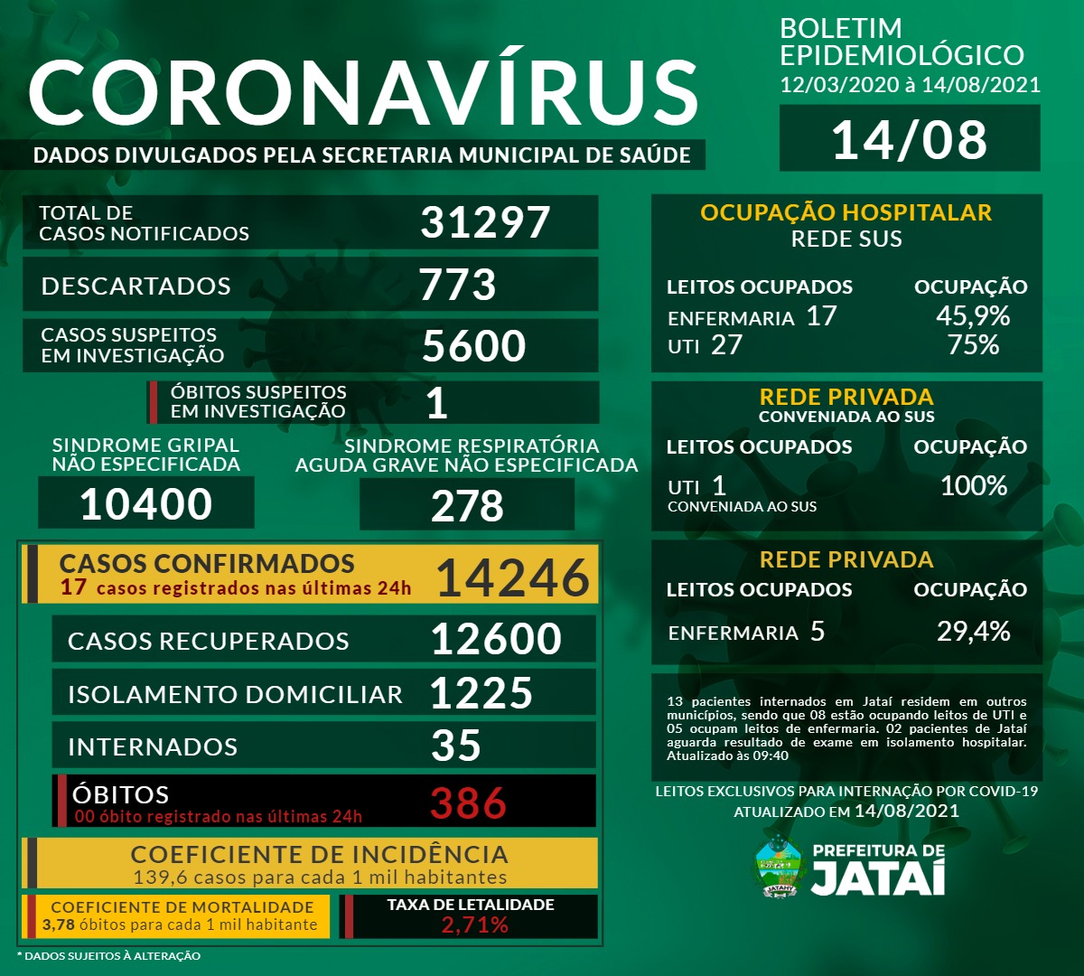Militares foram alvo de 278 apurações de desvio de recursos
