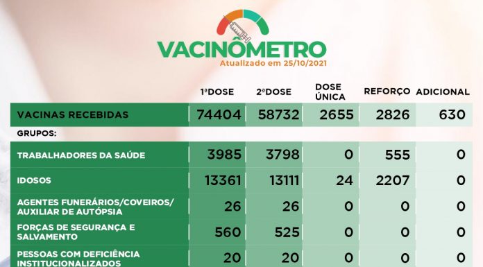 Fake News: Prefeitura não está propondo redução de salário de servidores