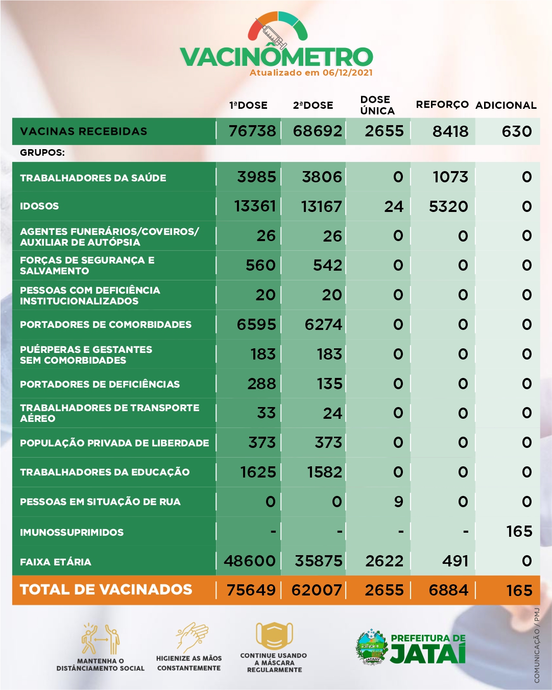 Turma 2º ano - Prefeitura de Modelo