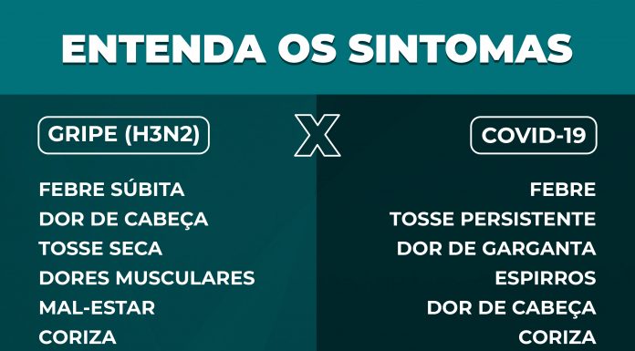 Quem é Rodrigo Góes? Conheça o nutricionista que virou febre na