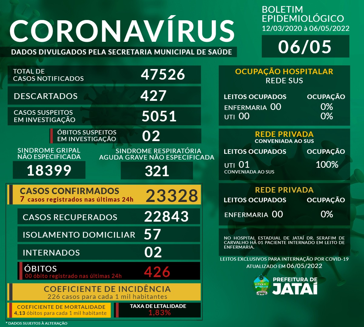 Como Acessar os Dados Cadastrais do BOL MAIL 