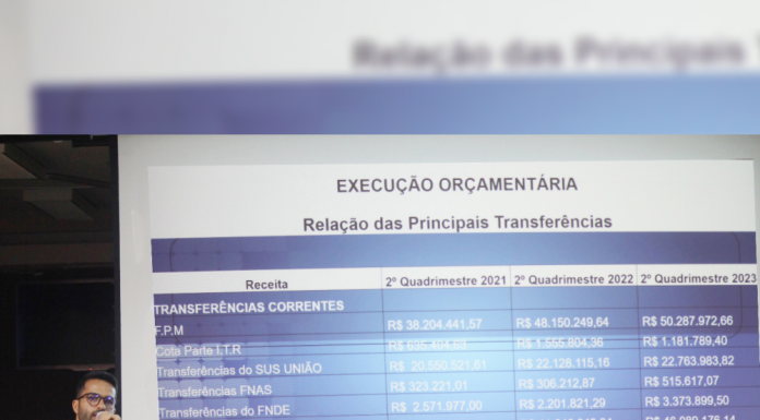 Ao vivo: CPI do 8 de Janeiro realiza audiência 